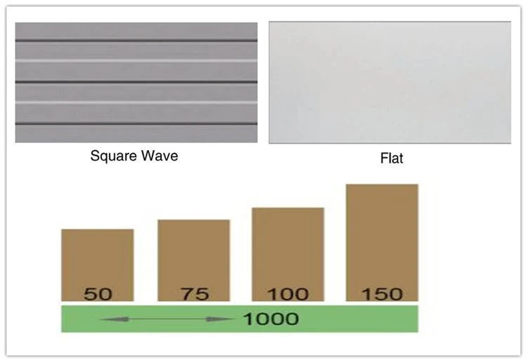 Panels' surface profile and thickness Panels' surface profile and thickness